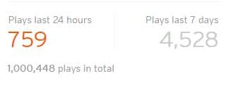 Plus d’un million d’écoutes  sur Soundcloud !